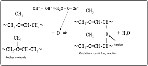45.ELID grinding characteristics of Ti alloy using electrolyzed reduced ...