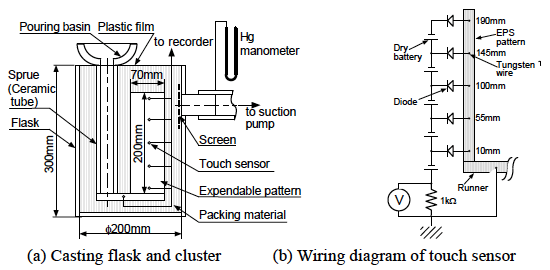 44.Study on Mold Filling of Molten Aluminum Alloy in Expendable Pattern ...