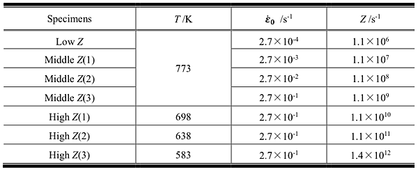 04 The Effect Of Microstructure On Mechanical Properties Of Forged 6061 Aluminum Alloy